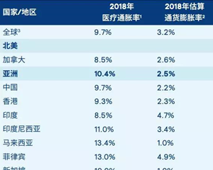 香港永明重疾险分红的必要性