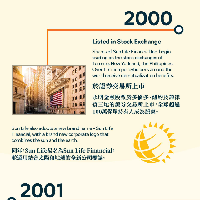 香港永明保险优势