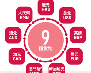 香港保险深受富人喜欢的原因找到了