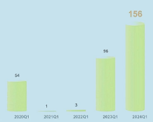香港保险市场今年首季度数据公布