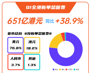 从宏观到微观，香港保险优势全面解读
