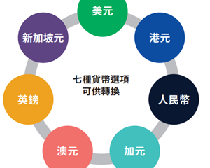 香港储蓄的功能你没想到的它都有
